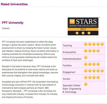 Hiển thị kết quả đánh giá của ĐH FPT trên trang web của tổ chức QS.