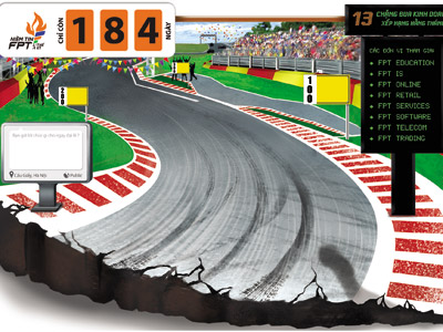 Bức tranh 3D tái hiện đường đua công thức F1 gay cấn tích hợp đồng hồ đếm ngược, bảng ghi lời chúc và bảng xếp hạng kinh doanh các đơn vị. Ảnh: CT.