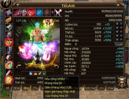 Những chỉ số cực