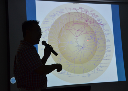 Thành viên Hội đồng Công nghệ FPT trình bày bản đồ công nghệ của tập đoàn. Theo anh Đạt, bản đồ này mô tả đầy đủ các hướng công nghệ mà FPT theo đuổi.