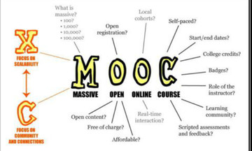 MOOC - công cụ để FPT trở thành tổ chức học hỏi