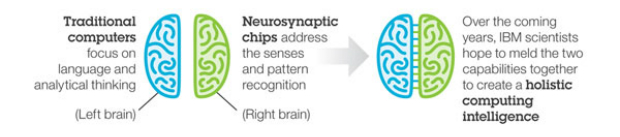 IBM giới thiệu chip TrueNorth, dựa theo nguyên tắc hoạt động của bán cầu não phải thay vì cách hoạt động theo bán cầu não trái như truyền thống.