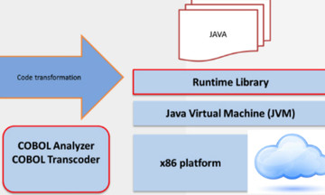 FPT Software ra mắt công cụ Citus Cobol Suite