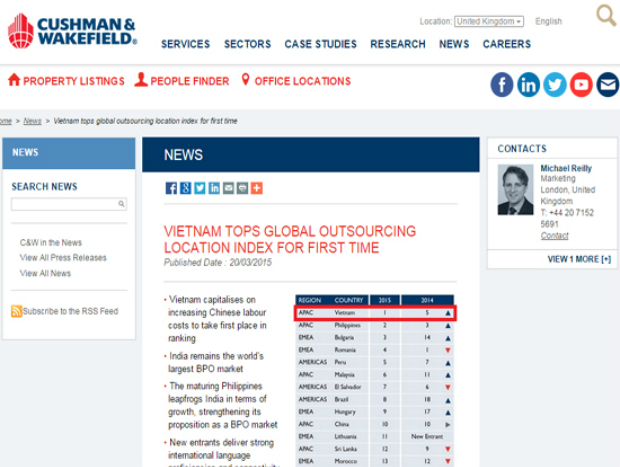 Theo báo cáo mới công bố của Cushman & Wakefield, Việt Nam đã tăng từ vị trí thứ 5 (năm 2014) lên vị trí số 1 trong bảng xếp hạng các điểm đến BPO.
