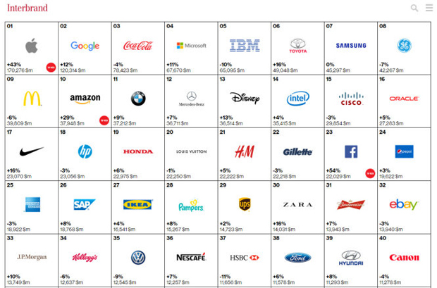 best-global-brands-2015-40-144-1304-7731