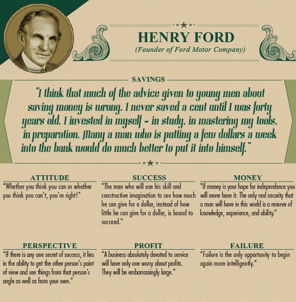 <p class="Normal"> <strong>Henry Ford - Người thành lập công ty Ford Motor</strong></p> <p class="Normal"> <em>Tiết kiệm: </em>Tôi nghĩ phần lớn những lời khuyên về tiết kiệm cho những chàng trai trẻ là sai. Tôi chẳng bao giờ tiết kiệm lấy một cent cho đến 40 tuổi. Tôi tự đầu tư vào bản thân mình - vào việc học, vào việc làm chủ những kỹ năng và chuẩn bị. Những người bỏ vài đôla vào ngân hàng mỗi tuần sẽ làm tốt hơn nhiều nếu bỏ nó vào chính họ.</p> <p class="Normal"> <em>Thái độ: </em>Dù bạn nghĩ bạn làm được hay không làm được, bạn cũng đúng.</p> <p class="Normal"> <em>Thành công:</em> Người nào có khả năng dùng những kỹ năng và trí tưởng tượng của mình để nhận ra mình làm được nhiều như thế nào với một đôla, thay vì mình dùng ít như thế nào với một đôla, có khả năng sẽ là người thành công.</p> <p class="Normal"> <em>Tiền bạc: </em>Nếu tiền bạc là hy vọng của bạn để trở nên tự do, bạn sẽ không bao giờ có nó. Sự bình yên duy nhất trên thế giới này một người có được nhờ vào vốn tri thức, kinh nghiệm và năng lực.</p> <p class="Normal"> <em>Quan điểm:</em> Nếu có bí quyết thành công nào, nó nằm ở khả năng nhận thấy quan điểm nhìn nhận của người khác và nhận thấy những thứ từ quan điểm của người khác cũng như bản thân bạn.</p> <p class="Normal"> <em>Lợi nhuận: </em>Một doanh nghiệp hoàn toàn tập trung vào dịch vụ sẽ chỉ có một nỗi lo duy nhất về lợi nhuận. Chúng sẽ lớn một cách đáng xấu hổ.</p> <p class="Normal"> <em>Thất bại:</em> Thất bại là cơ hội duy nhất để bắt đầu lại một cách thông minh hơn. </p>