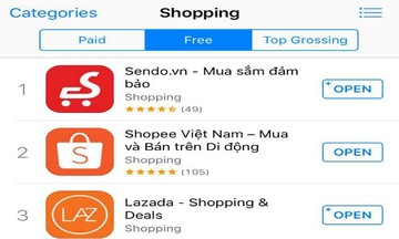 Sendo.vn dẫn đầu ứng dụng mua sắm trên di động