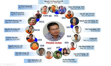 FPT Telecom Sài Gòn tái cơ cấu toàn diện