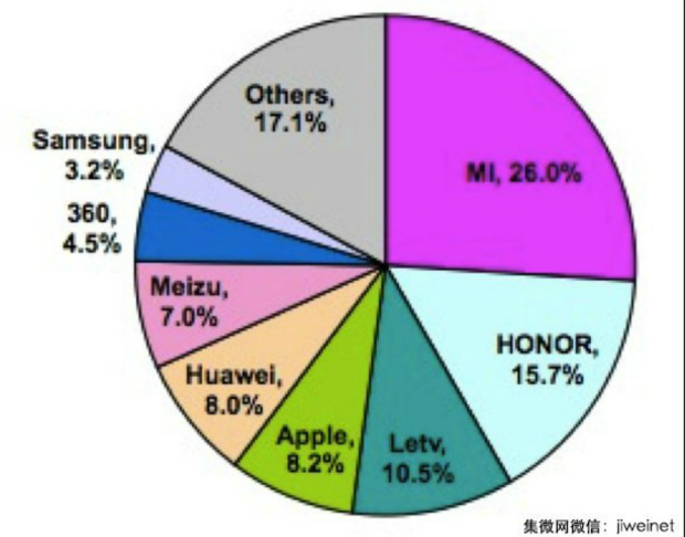 Chinese-smartphone-market-shar-1446-6186