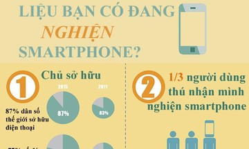 8 dấu hiệu cho thấy bạn đang nghiện smartphone