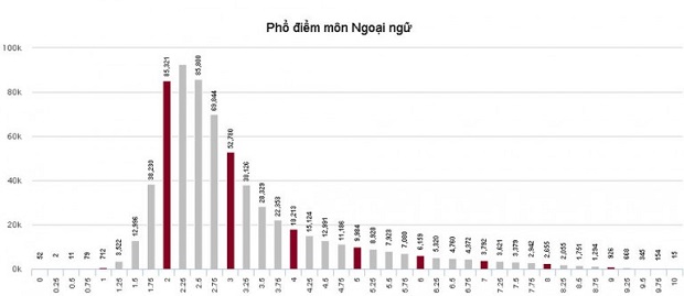 THPT-FPT-phodiem-768x334.jpg
