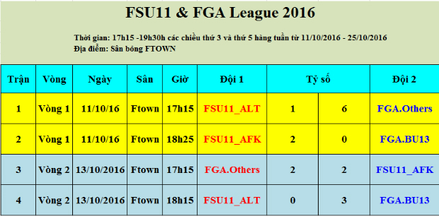 Bảng xếp hạng FSU11 & FGA League 2016