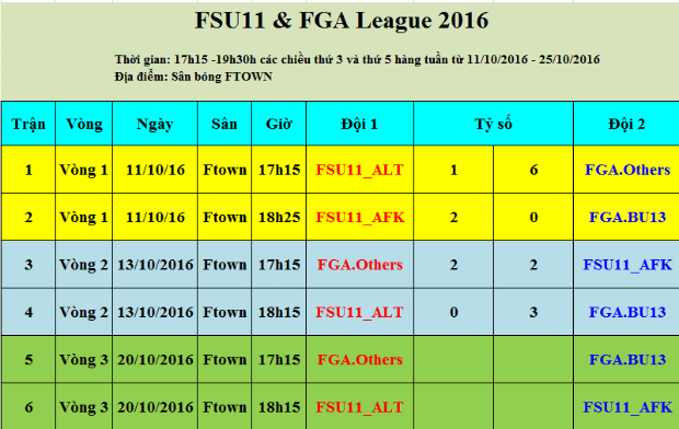 Lịch thi đấu vòng 3 FSU11 & FGA League 2016