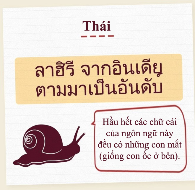 <p> Cách người Thái Lan viết chữ. </p>