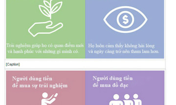 Biểu hiện bạn là nô lệ của đồng tiền