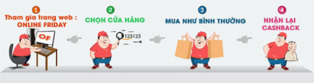 Các bước để được hoàn tiền khi tham gia mua sắm trong sự kiện Online Friday 2016.