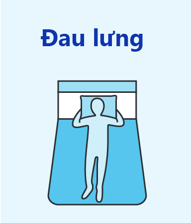 <p> Đặt một chiếc gối dưới bắp đùi nếu bạn nằm sấp và đặt dưới chân nếu bạn nằm ngửa khi đi ngủ.</p>