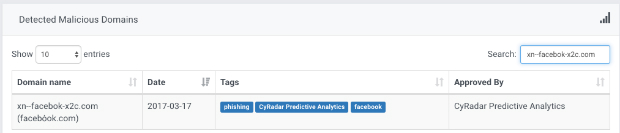 CyRadar với công nghệ Predictive Analytics nhận diện tên miền Facebook lừa đảo