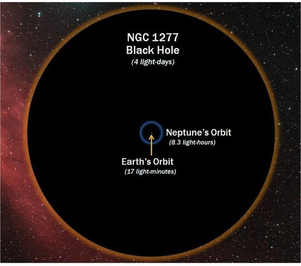<p class="Normal"> Kích thước của Trái Đất chỉ như một dấu chấm so với một lỗ đen.<br />  </p>
