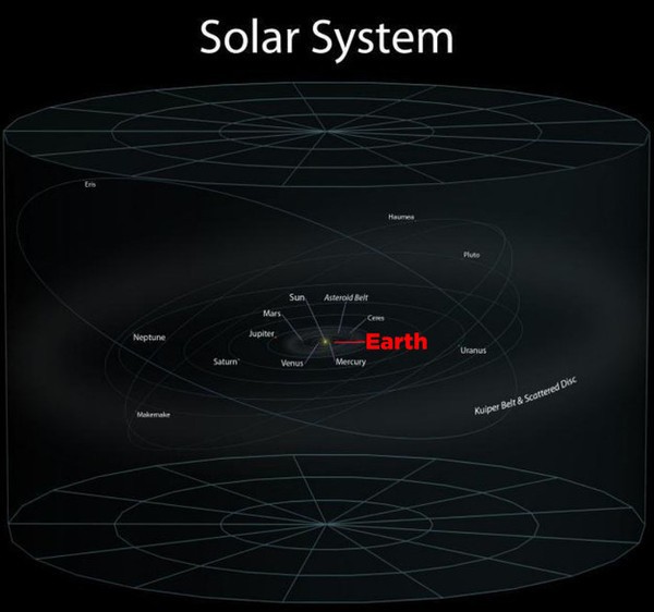 <p> Và đây là Hệ Mặt Trời. </p>