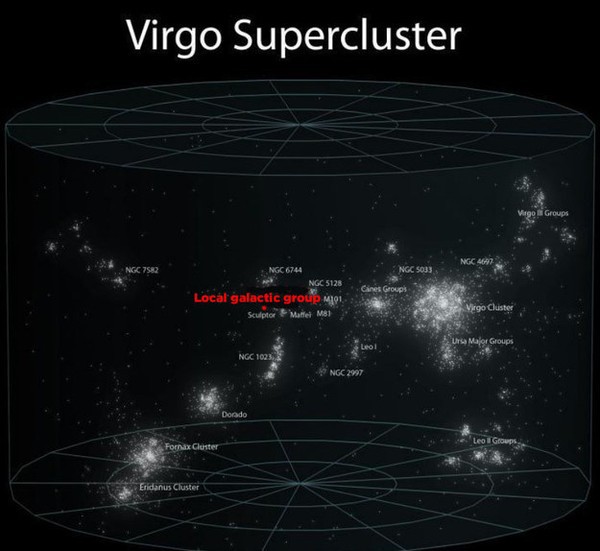 <p> Và nhóm Ngân Hà này nằm trong siêu Thiên Hà Virgo. </p>