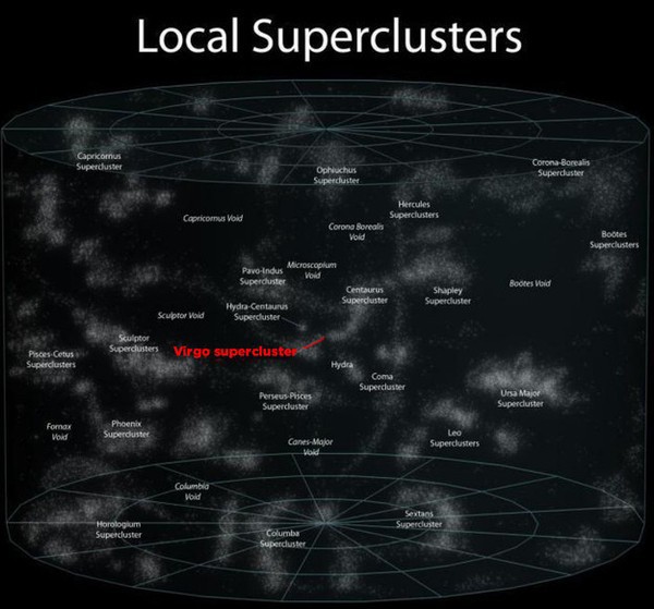 <p> Chùm siêu Thiên Hà Virgo cùng những siêu Thiên Hà lân cận. </p>