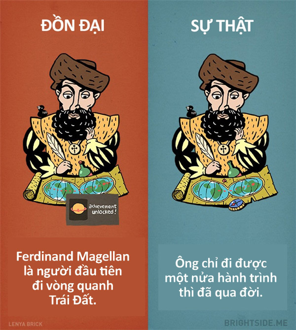 <p class="Normal"> Ferdinand Magellan (1480-1521) là một nhà thám hiểm hàng hải người Bồ Đào Nha, là người đầu tiên đi qua tất cả đường kinh tuyến của quả địa cầu. Trong chuyến đi vòng quanh Trái đất, ông bị giết trong một trận chiến ở Philippines, những người còn lại trong đoàn tiếp tục hành trình, nhưng nhiều người bị bắt và chỉ vài người sống sót trở về.</p>