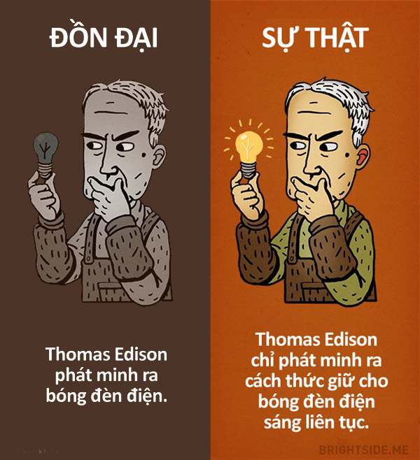 <p class="Normal"> Nhiều người lâu nay vẫn nghĩ rằng Thomas Edison chính là người phát minh ra bóng đèn điện nhưng không phải vậy. Thí nghiệm năm 1802 của nhà khoa học người Anh Humphry Davy mới là khởi đầu cho những phát minh về bóng đèn sợi đốt.</p> <p class="Normal"> Phải đến năm 1978, Edison cùng đội ngũ kỹ sư tài năng của ông mới chính thức nghiên cứu tìm ra chất liệu để bóng đèn có thể cháy liên tục lâu hơn.</p>