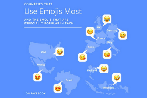 Quốc gia sử dụng emoji hàng ngày nhiều nhất.