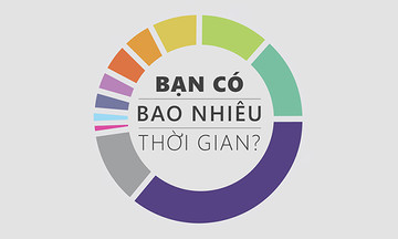 Chúng ta có bao nhiêu thời gian trong đời?