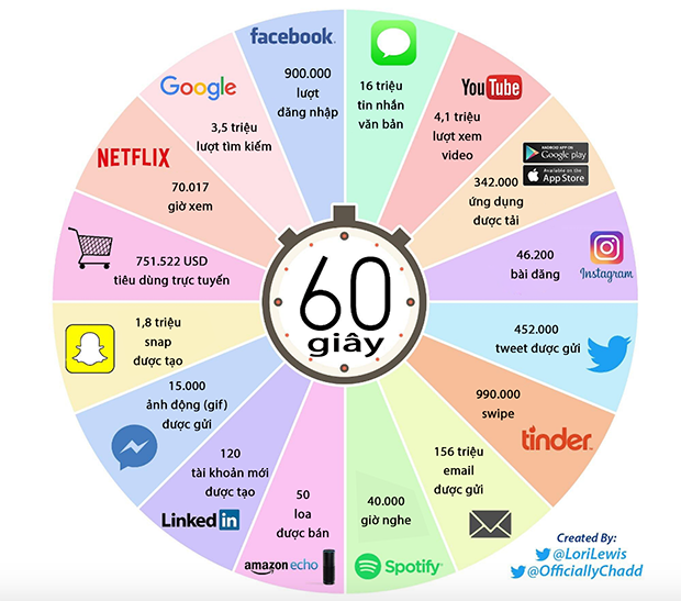 one-internet-minute-done-15018-2558-7145