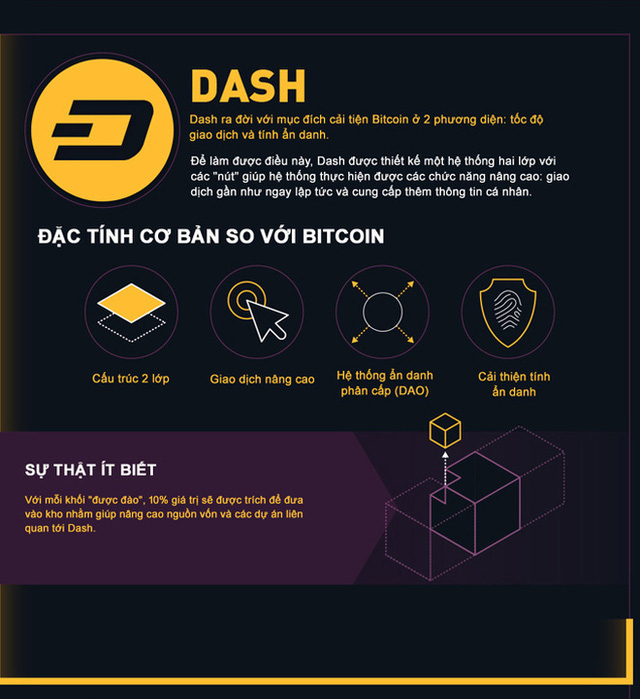 <p> Dash có tốc độ giao dịch và tính ẩn danh cao hơn Bitcoin. </p>