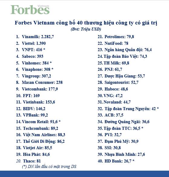 top-40-forbes-1335-1533002582.jpg