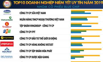 FPT lọt Top 5 doanh nghiệp niêm yết uy tín của Vietnam Report