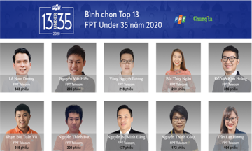 Sau 1 ngày, FPT Telecom ‘thống lĩnh’ lượng vote Under 35