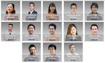 Công bố Top 13 Under 35 FPT 2020