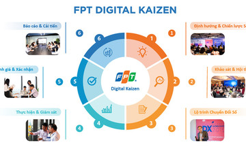 Nghiên cứu về chuyển đổi số của FPT giành giải thưởng quốc tế