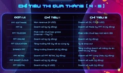 Đại chiến Giải 'Ngân hà' công bố chỉ tiêu bình xét thi đua tháng 4-5