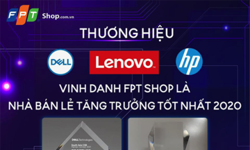 FPT Shop trở thành 'nhà bán lẻ tăng trưởng tốt nhất' của Dell, HP và Lenovo