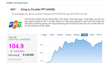 FPT tăng trần, vượt 100.000 đồng/cổ phiếu