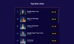 Chỉ còn 14 giờ để bình chọn cho Top 50 FPT 13 Under 35
