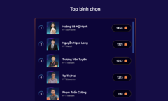 Người đẹp Phần mềm giành ngôi đầu bình chọn FPT Under 35 2022