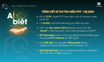 FQ 2024 đã chính thức khép lại, lộ diện con số ấn tượng "Lên cùng FPT 36”