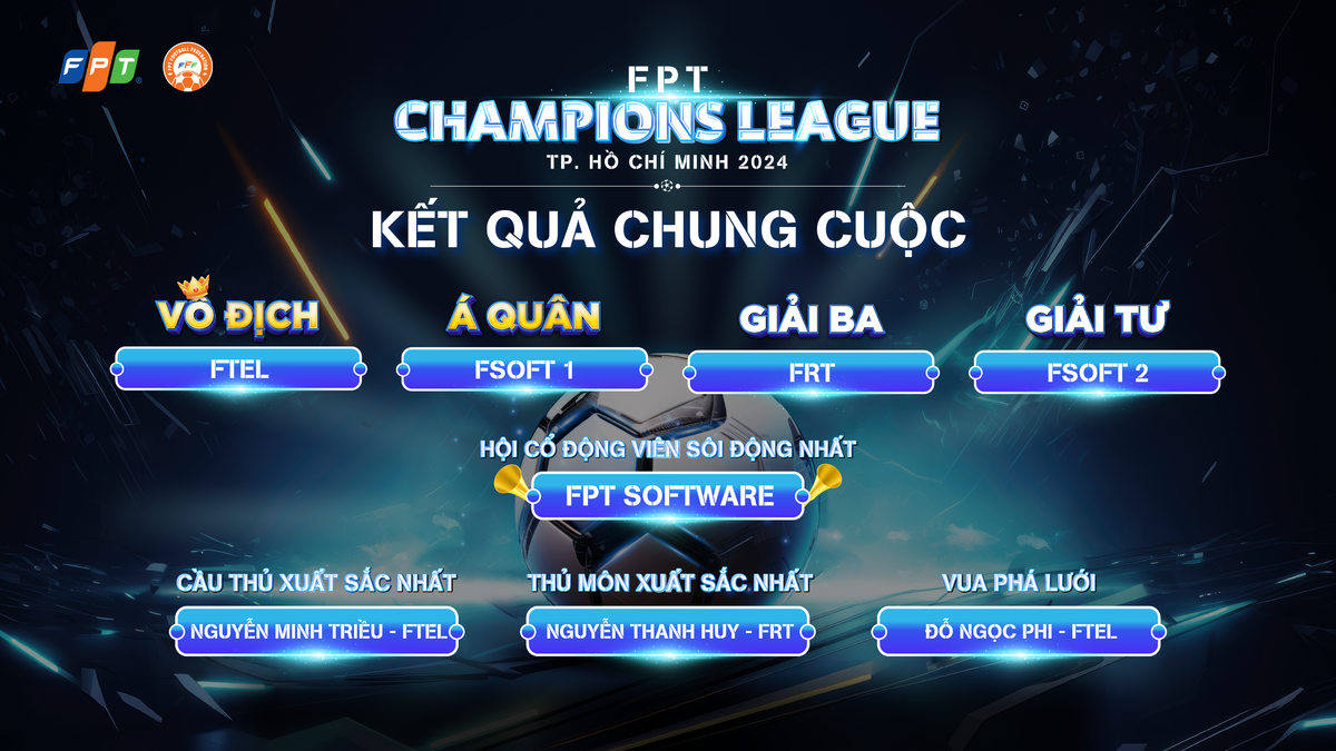 <p class="Normal" style="text-align:justify;"> Kết quả tổng quan giải bóng đá FPT Champions League TP HCM 2024.</p>