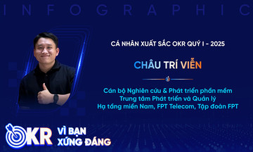 ‘Gỡ rối’ hệ thống, Gen Z nhà Viễn thông toả sáng cấp Tập đoàn