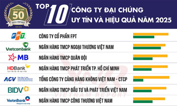 Vượt Vietcombank, FPT lần đầu Top 1 công ty đại chúng uy tín nhất Việt Nam 2025