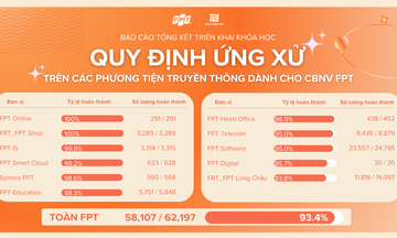 Hơn 58.000 người FPT 'tốt nghiệp' quy định ứng xử trên truyền thông