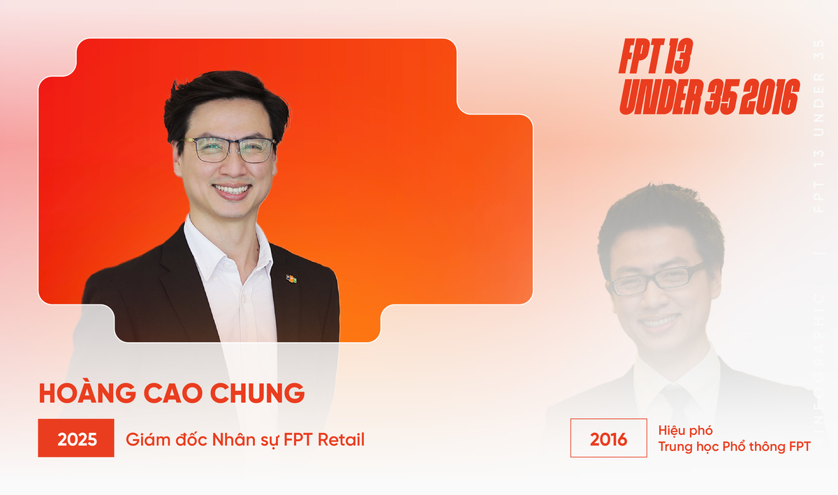 <p class="Normal" style="text-align:justify;"> <span>Anh Hoàng Cao Chung cũng là FPT 13 Under 35 mùa đầu tiên ở hạng mục Lãnh đạo trẻ và cũng có cú chuyển hướng đáng chú ý sang lĩnh vực nhân sự. Từng là Hiệu phó THPT FPT, anh được đánh giá cao bởi sức trẻ và khả năng thấu hiểu con người. Từ năm 2020, anh đồng hành cùng lãnh đạo nhà Bán lẻ để thúc đẩy tăng trưởng và tạo dấu ấn cho công ty - một môi trường hoàn toàn khác biệt với giáo dục phổ thông.</span></p>