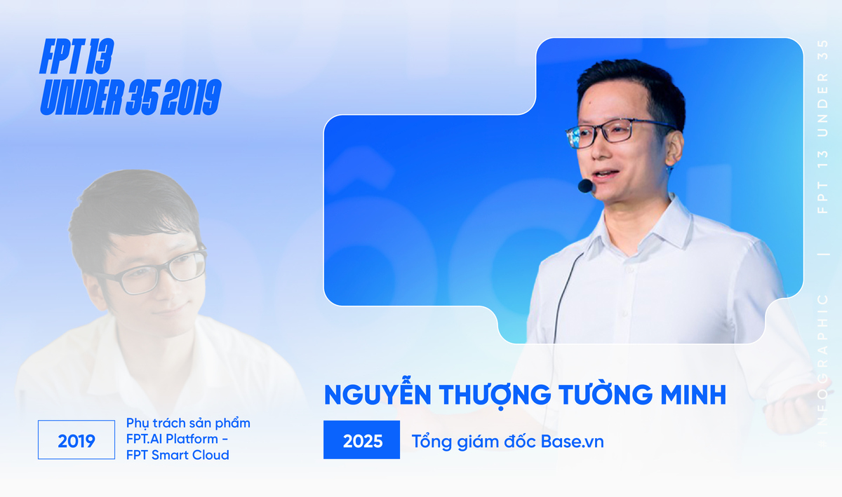 <p class="Normal" style="text-align:justify;"> Là một trong những người xây “thành luỹ” AI cho FPT, anh Nguyễn Thượng Tường Minh từng phụ trách mảng AI của Ban Công nghệ Tập đoàn, rồi phụ trách sản phẩm FPT.AI Platform và sau đó giữ cương vị Giám đốc Khối sản phẩm Trí tuệ nhân tạo FPT.AI của FPT Smart Cloud. FPT 13 Under 25 năm 2019 đã góp công đưa FPT.AI trở thành nền tảng trí tuệ nhân tạo hàng đầu Việt Nam và khu vực.</p> <p class="Normal" style="text-align:justify;"> Tới giữa năm 2023, anh được lựa chọn trở thành tân Tổng giám đốc Base.vn - công ty trẻ đầy hứa hẹn của nhà FPT.</p>