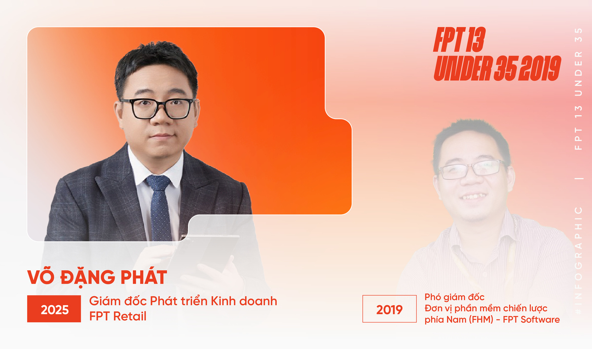 <p class="Normal" style="text-align:justify;"> Sau 4 lần tham dự từ mùa đầu tiên mà chưa bén duyên với Top 13, cuối cùng may mắn đã mỉm cười với anh Võ Đặng Phát vào năm 2019 khi anh nhận danh hiệu ở hạng mục Lãnh đạo trẻ.</p> <p class="Normal" style="text-align:justify;"> Tới giữa năm 2021, bằng sự liều lĩnh và nỗ lực, từ một người làm công nghệ, anh vượt gần 100 ứng viên để nhận nhiệm vụ Giám đốc Truyền thông - Marketing Tập đoàn. Tiếp đó, anh trở thành Giám đốc Chuyển đổi số và hiện là Giám đốc Phát triển kinh doanh của nhà Bán lẻ. Anh Phát cũng giữ danh hiệu Trạng nguyên FPT 2018.</p>
